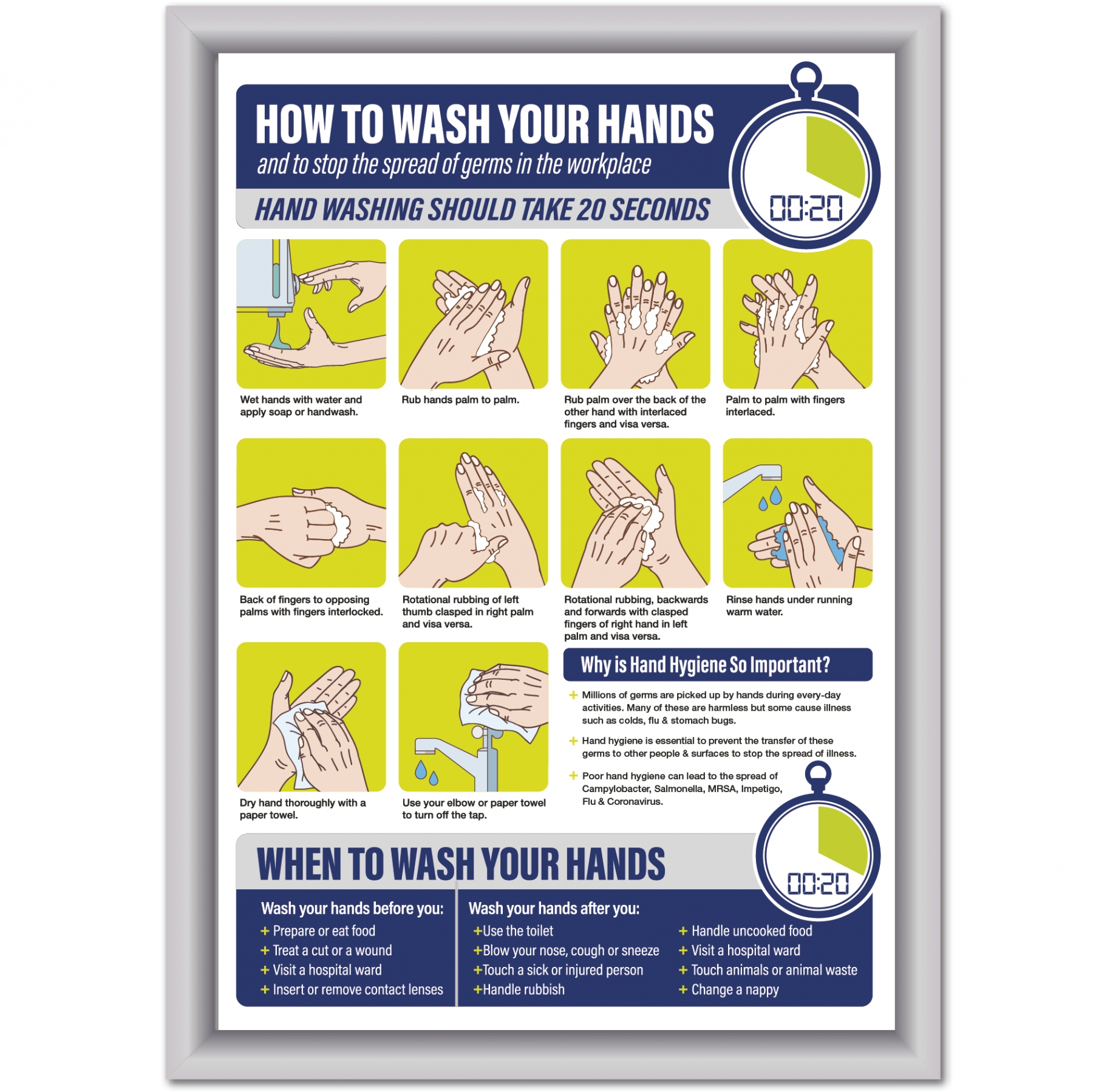 Framed How to wash your hands in the workplace Poster | Catersigns
