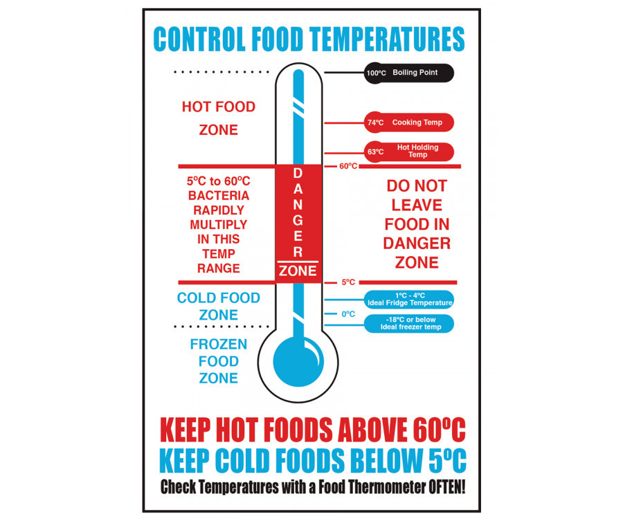 Control Food Temperatures Notice