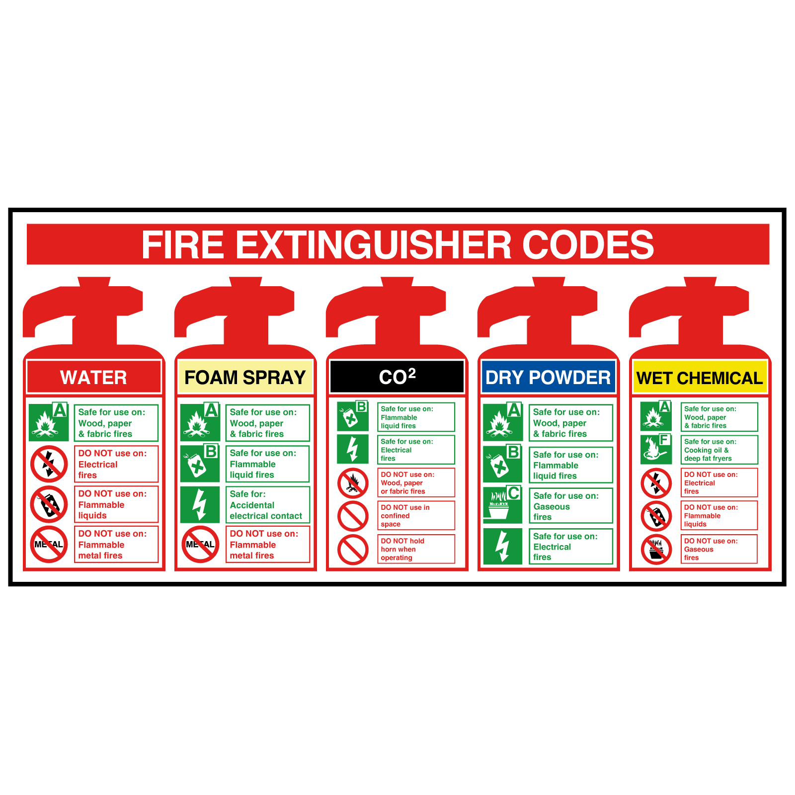 Fire Extinguisher Codes Notice with Foam Spray