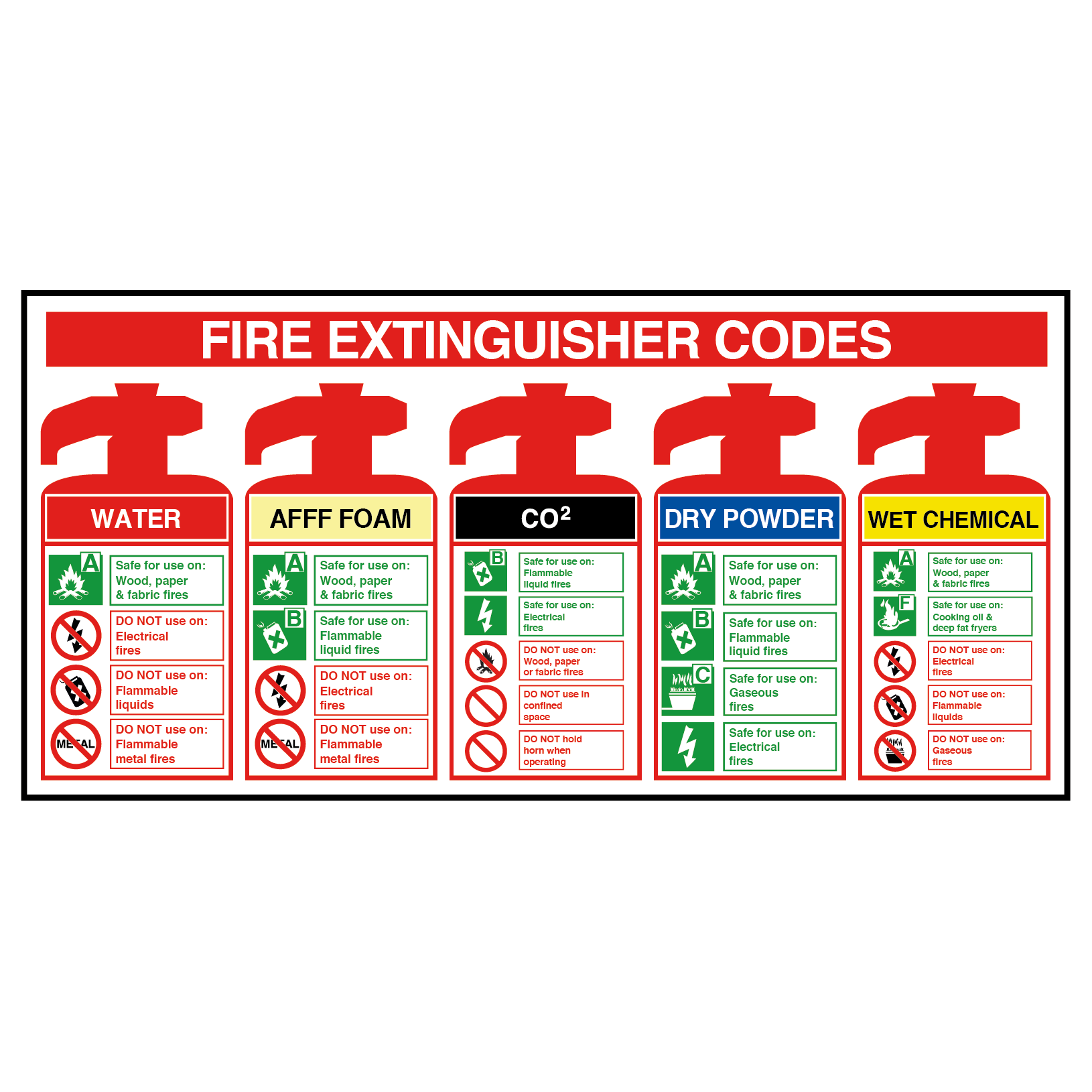 Fire Extinguisher Codes Notice with AFFF Foam