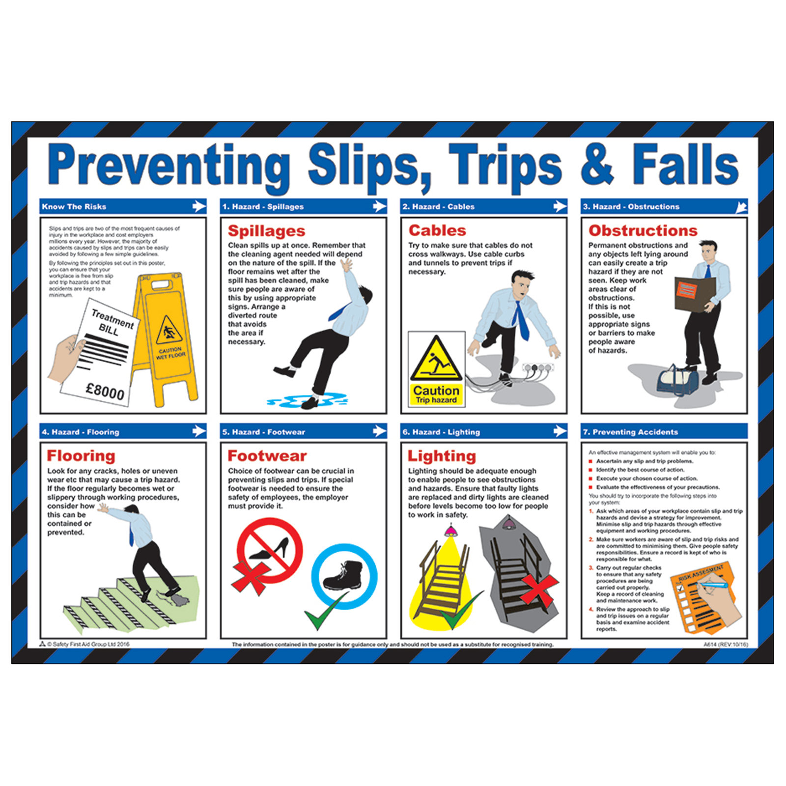 Preventing Slips, Trips & Falls Poster