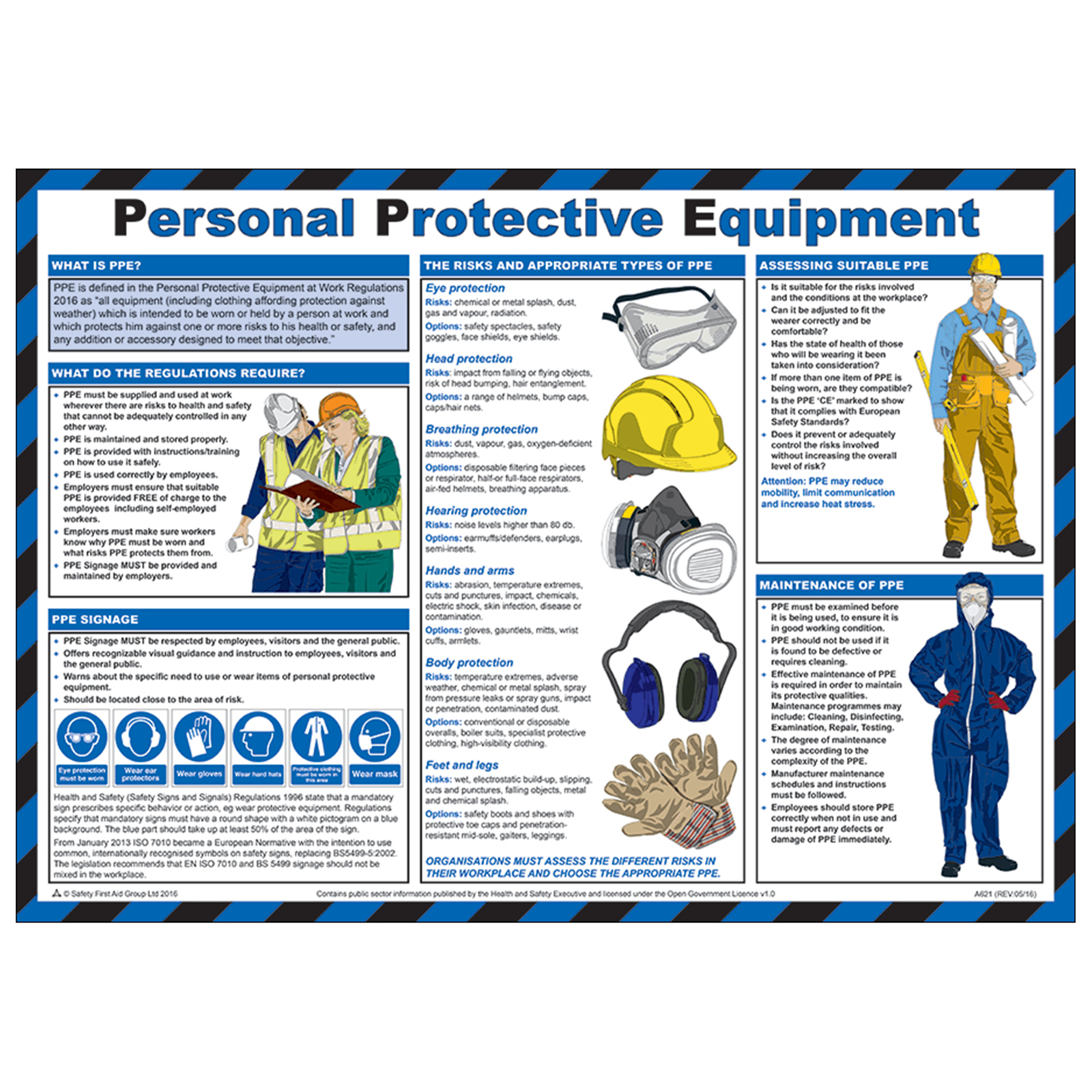 Personal Protective Equipment Poster