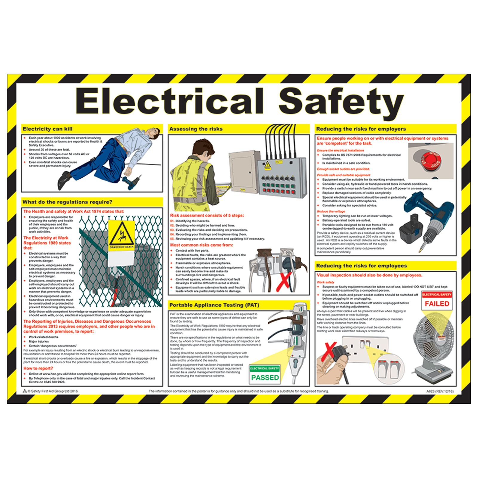 Electrical Safety Poster