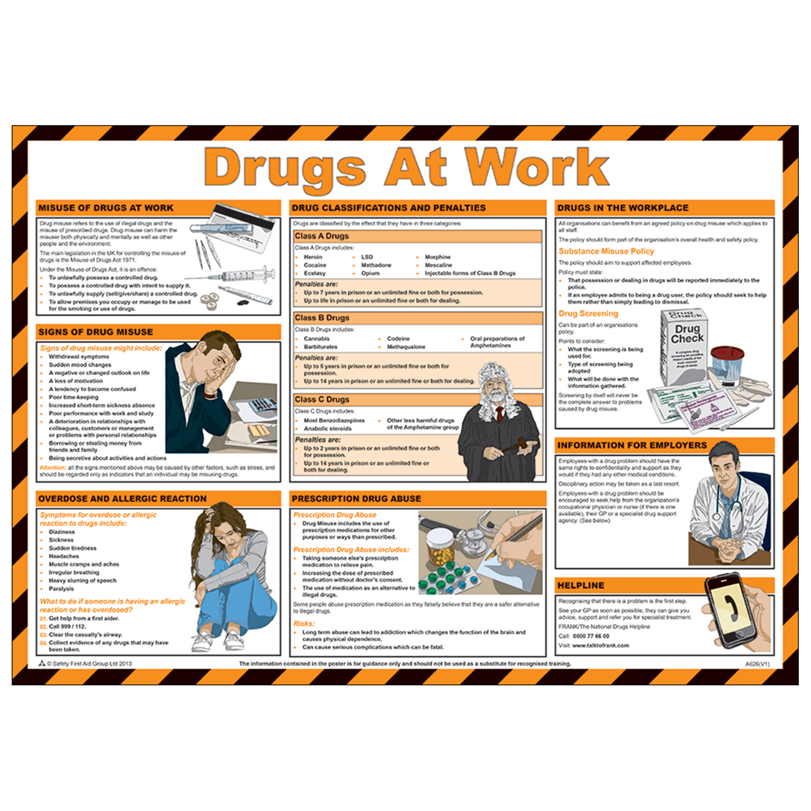 Drugs at Work Poster