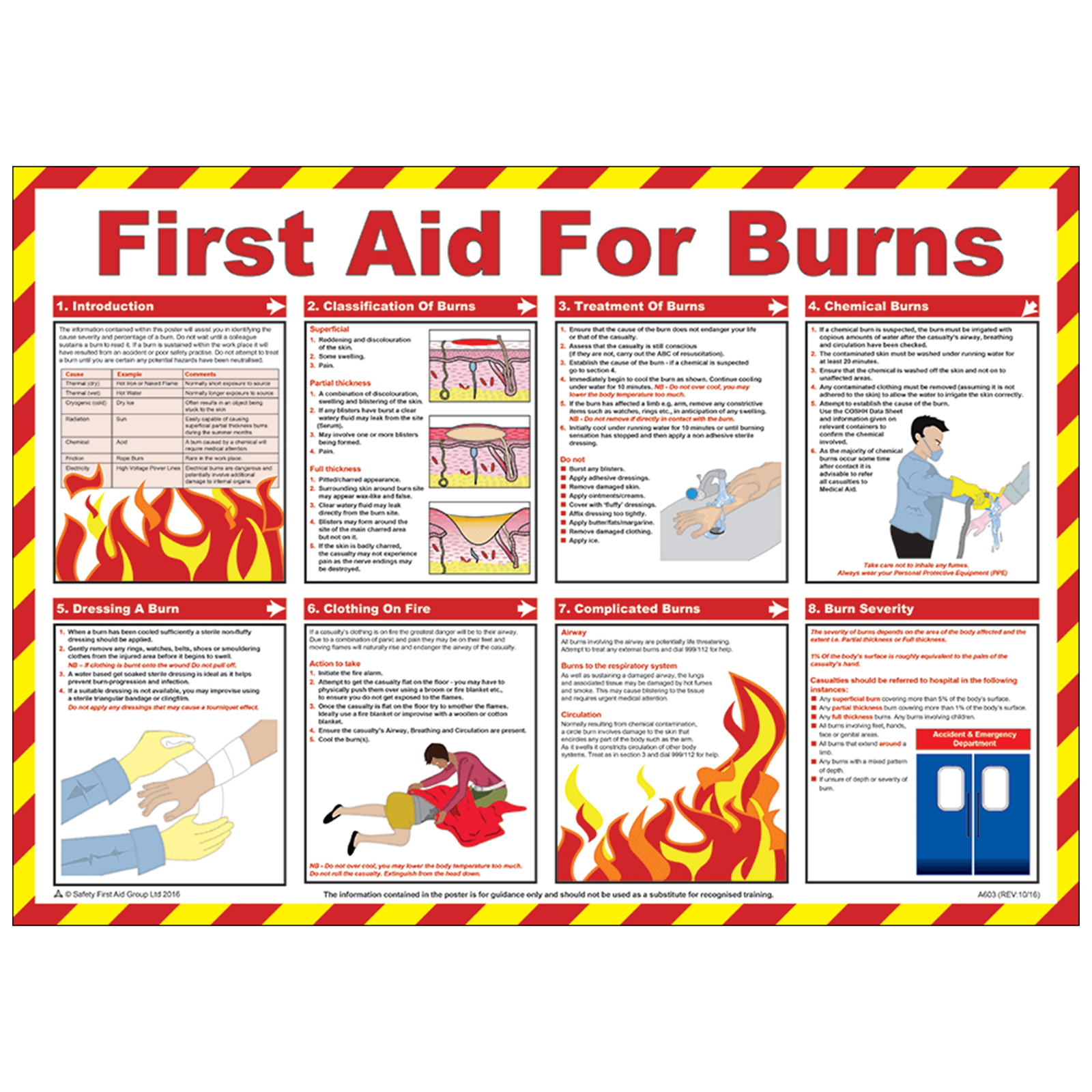 First Aid for Burns Poster