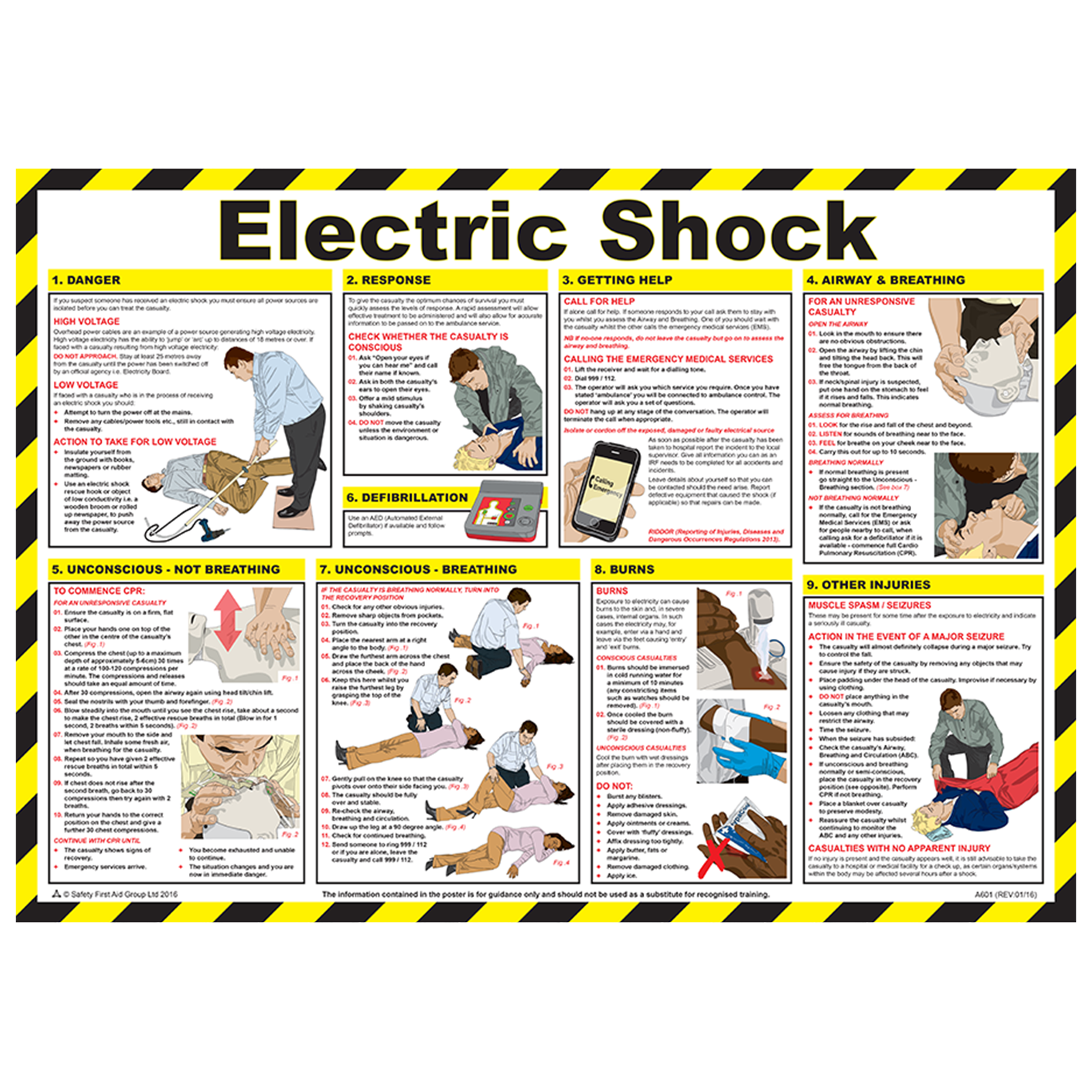 Treatment for an Electric Shock Poster