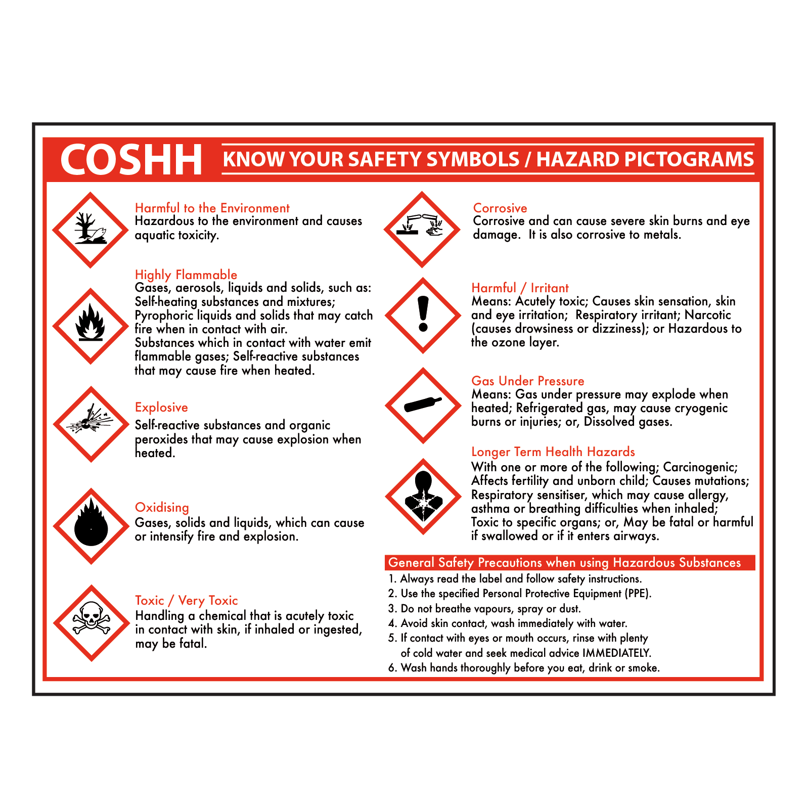 COSHH Know Your Symbols Sign