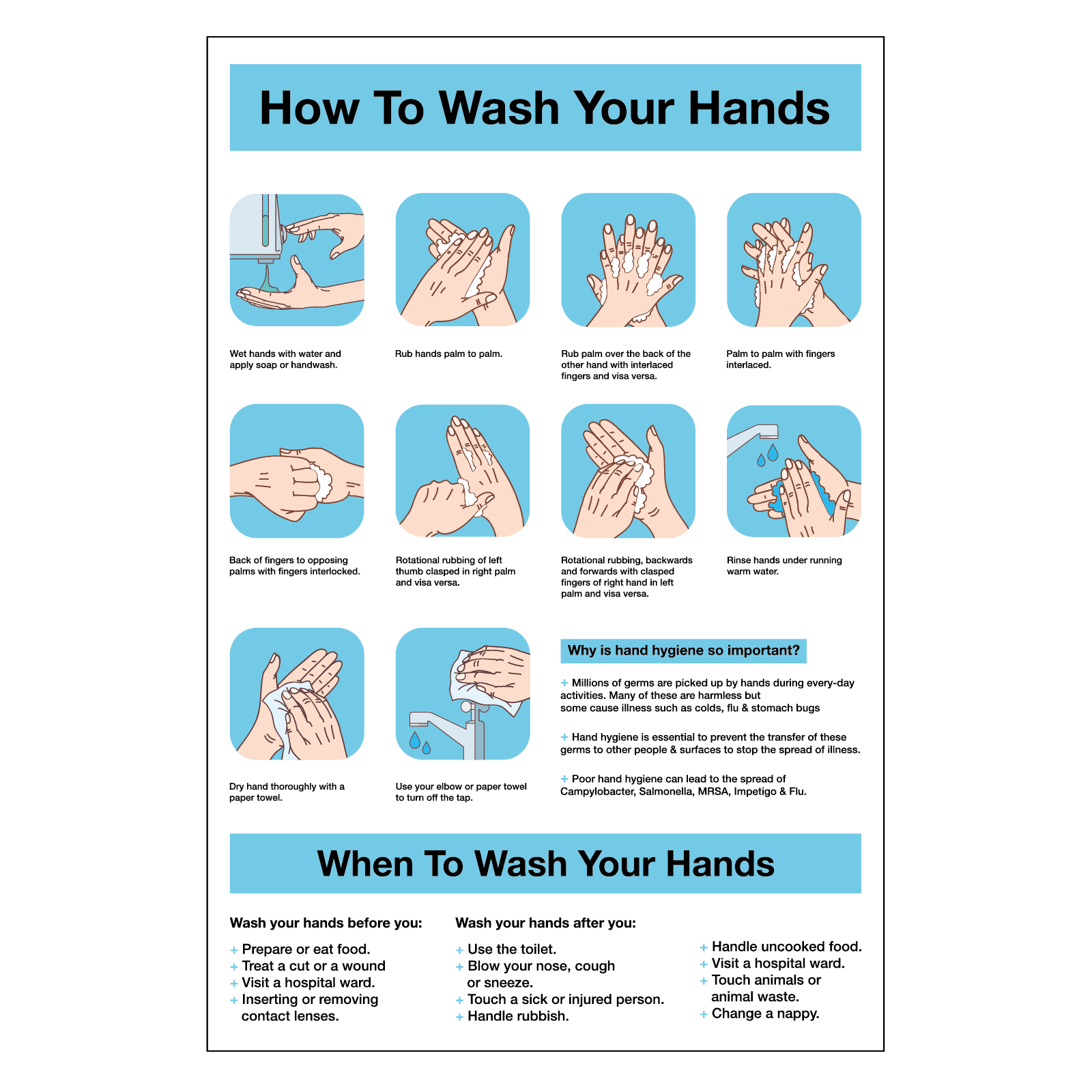 Have you washed your hands. Instruction how to Wash your hands. Instruction how to Wash hands. Глоссарий Wash your hands. Задания на Wash your hands.