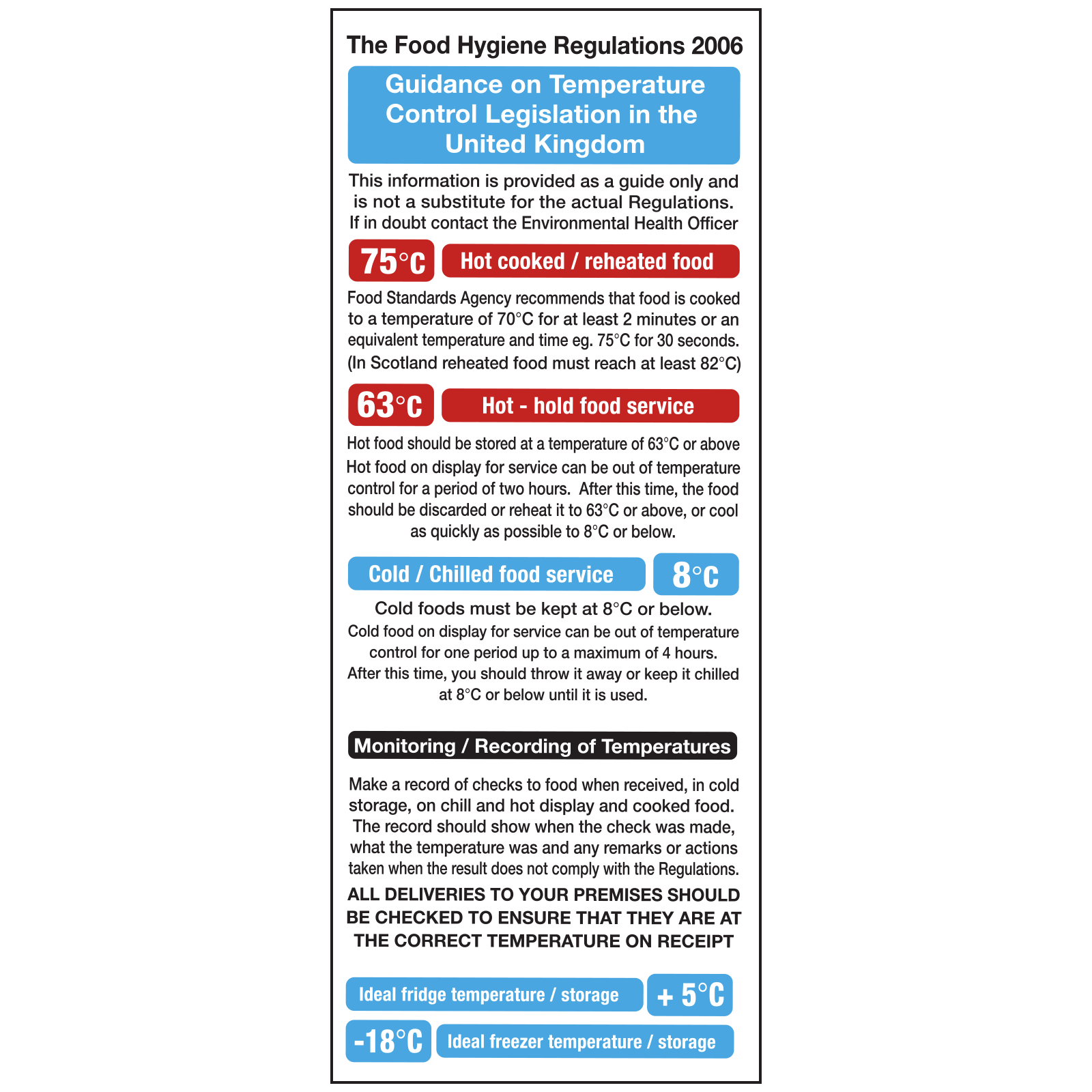 Temperature Control Guidelines Notice