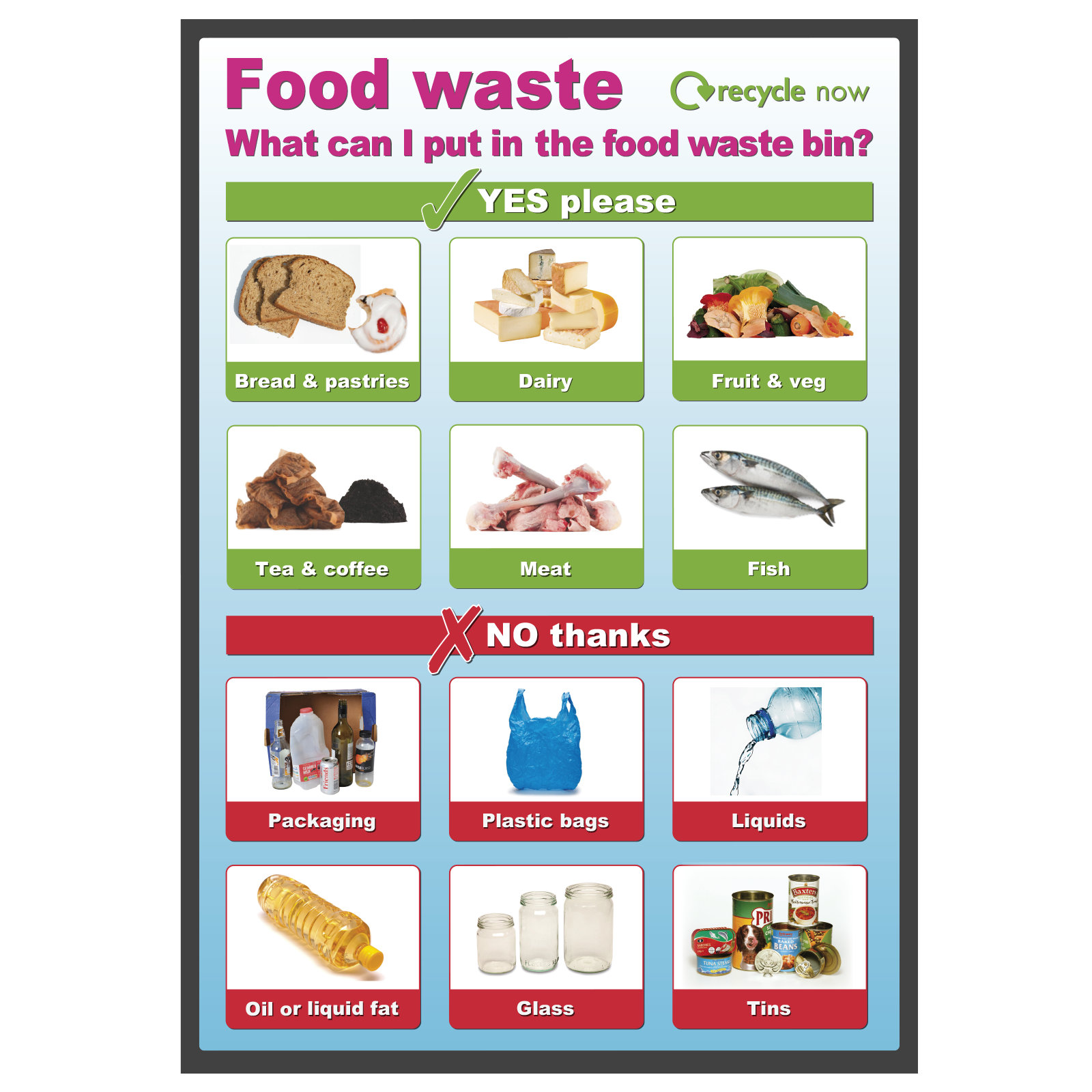 Food Waste What to Recycle Sign