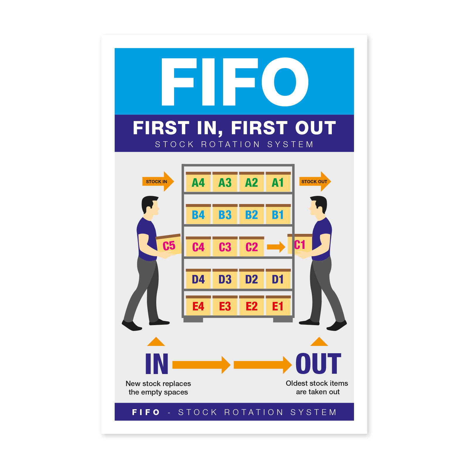 FIFO - First In, First Out Stock Rotation Staff Guidance Sign 