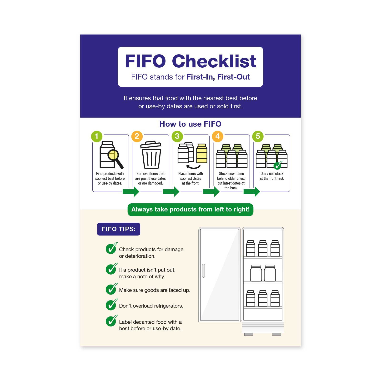 FIFO Checklist. How to use FIFO - Staff Guidance Notice