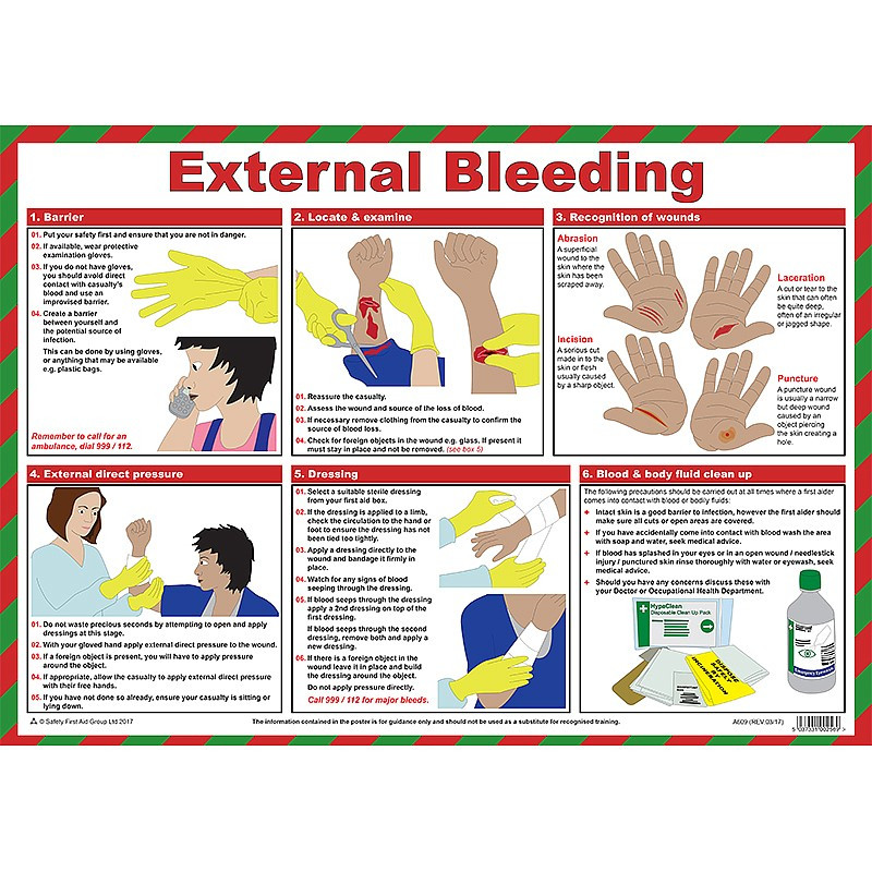 First Aid for External Bleeding Poster
