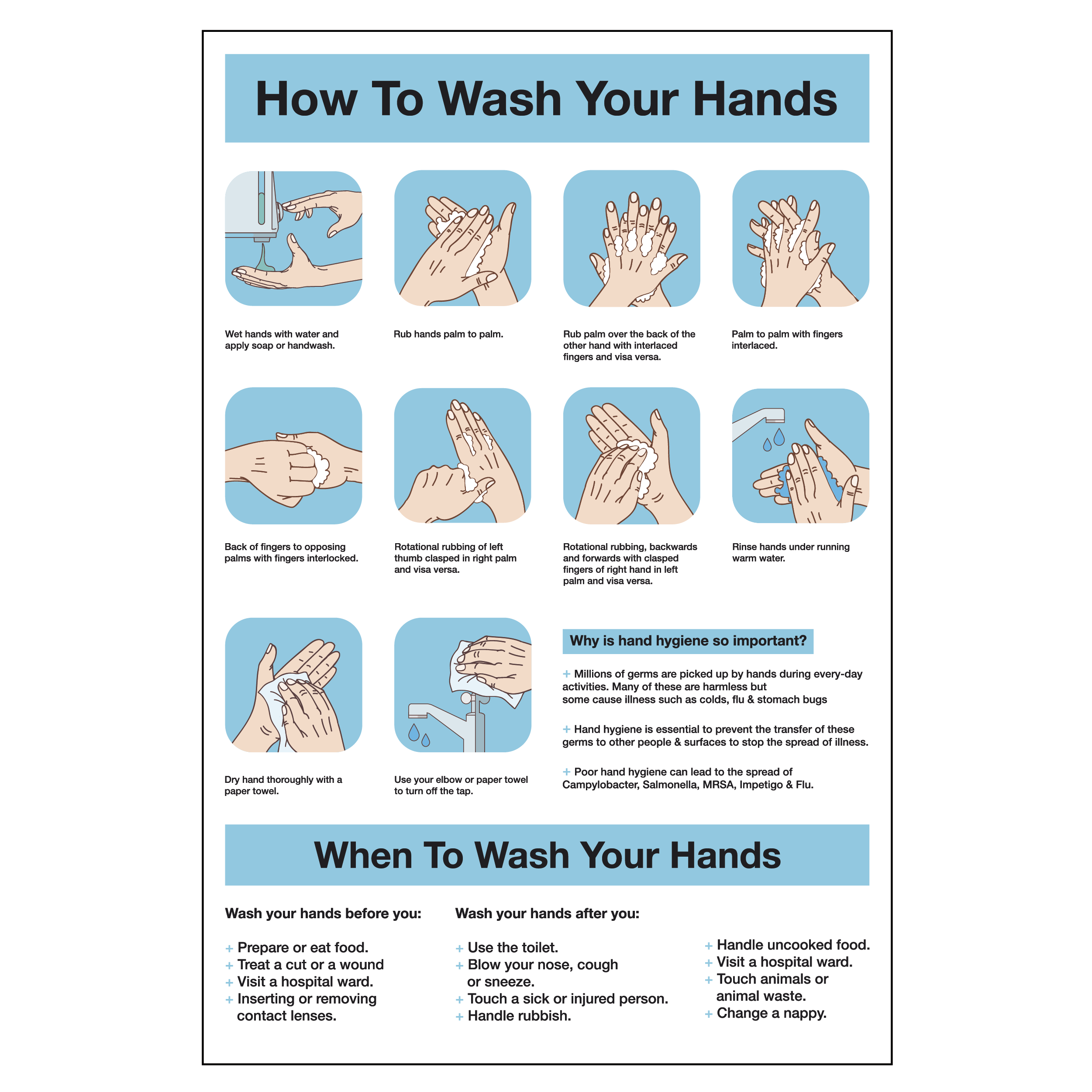 Steps on how to wash hands Poster