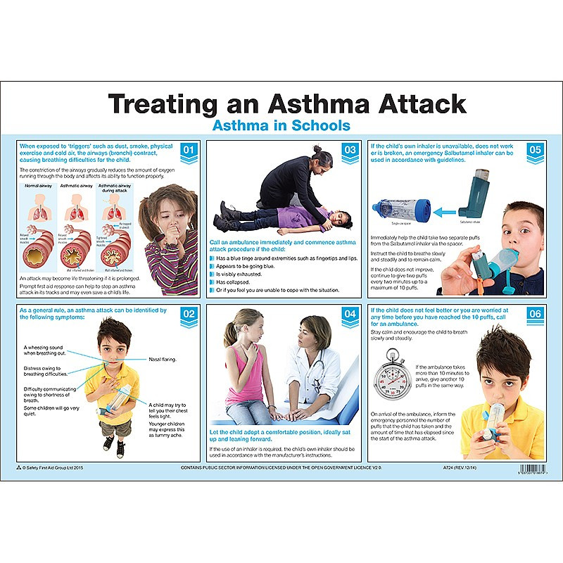 asthma attack child case study