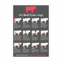 Butchers Beef Cuts of Meat Laminated Poster
