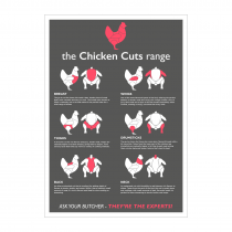 Butchers Chicken Cuts Laminated Poster