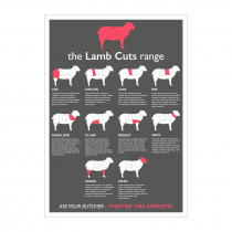 Butchers Lamb Cuts of Meat Laminated Poster
