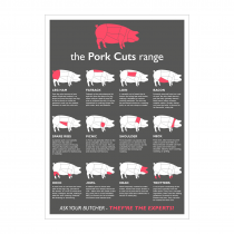 Butchers Pork Cuts of Meat Laminated Poster
