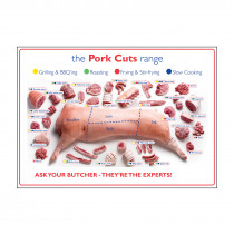 Pork Cuts of Meat Poster