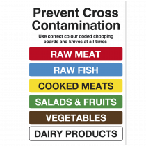 Colour Coded Chopping Board Poster