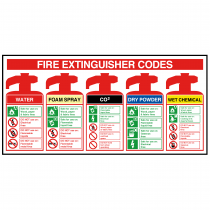 Fire Extinguisher Codes Notice with Foam Spray