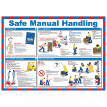 Safe Manual Handling Poster