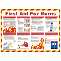 First Aid for Burns Poster