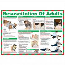 Resuscitation for Adults Poster