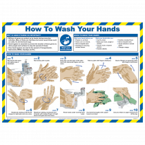How to Wash your Hands Poster