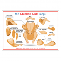 Butchers Chicken Cuts Laminated Poster