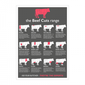 Butchers Beef Cuts of Meat Laminated Poster