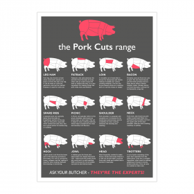 Butchers Pork Cuts of Meat Laminated Poster