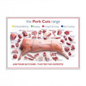 Butchers Pork Cuts of Meat Laminated Poster