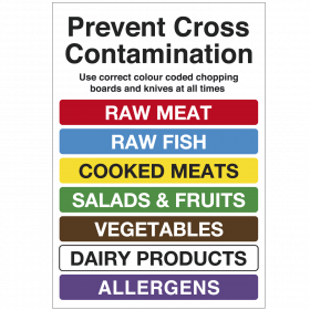 Colour Coded Chopping Board and Knives Poster with Allergens