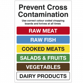 Colour Coded Chopping Board and Knives Poster