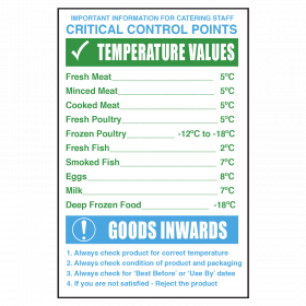 Catering Critical Control Points Notice
