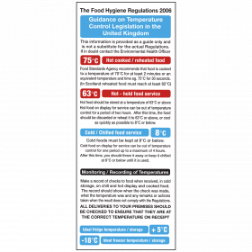 Temperature Control Guidelines Notice