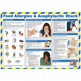 Food Allergies and Anaphylactic Shock Poster