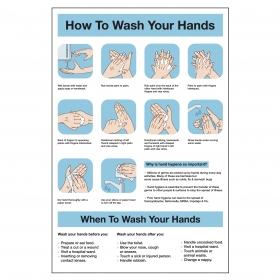 How To Wash Your Hands Poster