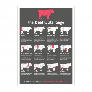 Butchers Beef Cuts of Meat Laminated Poster