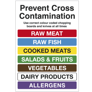 Colour Coded Chopping Board Poster with Allergens