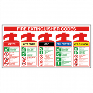 Fire Extinguisher Codes Notice with AFFF Foam