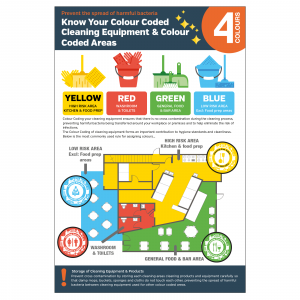 Colour Coded Staff Guidance Cleaning Equipment Notice