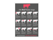 Butchers Beef Cuts of Meat Laminated Poster