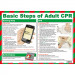 Adult CPR (Resuscitation) Poster