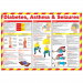 Diabetes, Asthma and Seizures Poster