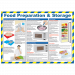 Food Preparation and Storage Poster