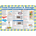 Health and Hygiene Posters Bundle