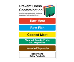 Colour Coded Chopping Board Safety Notice